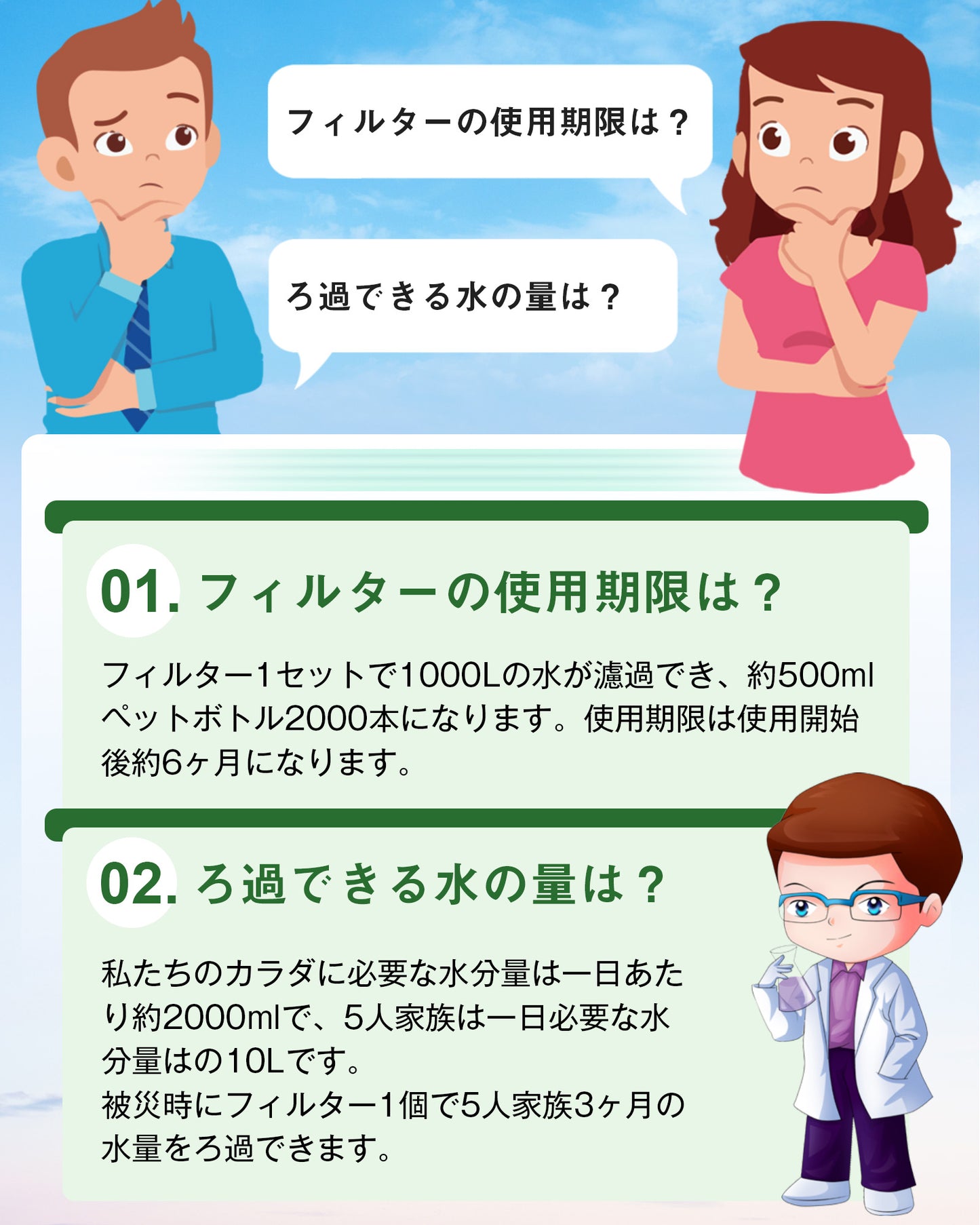 【Greeshow】アウトドア・防災電動浄水器に適用外付けフィルター ブラック GS-2811
