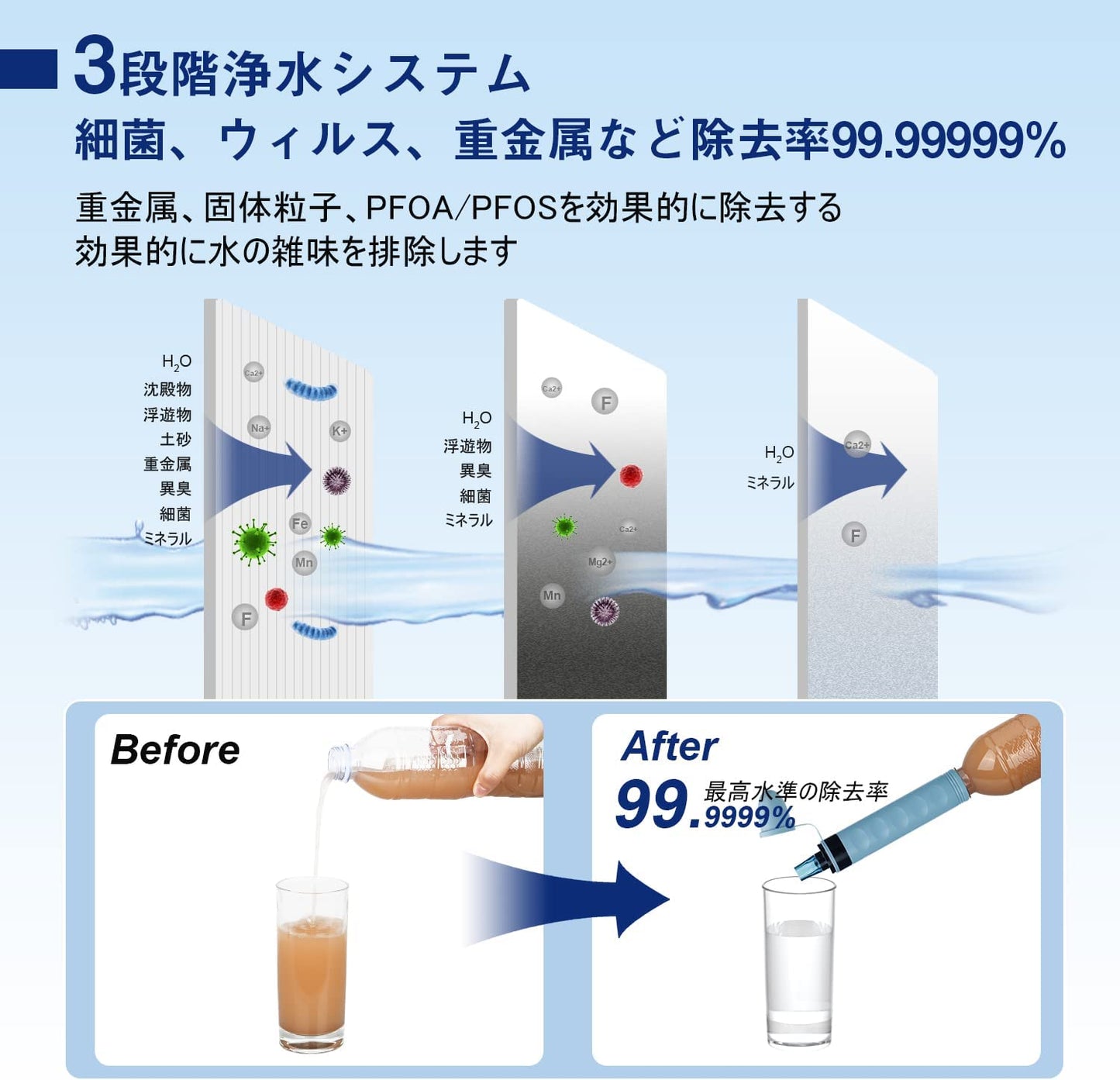 Greeshow ポータブル浄水器 アウトドア サバイバル 日本正規品 防災 コンパクト GS-282