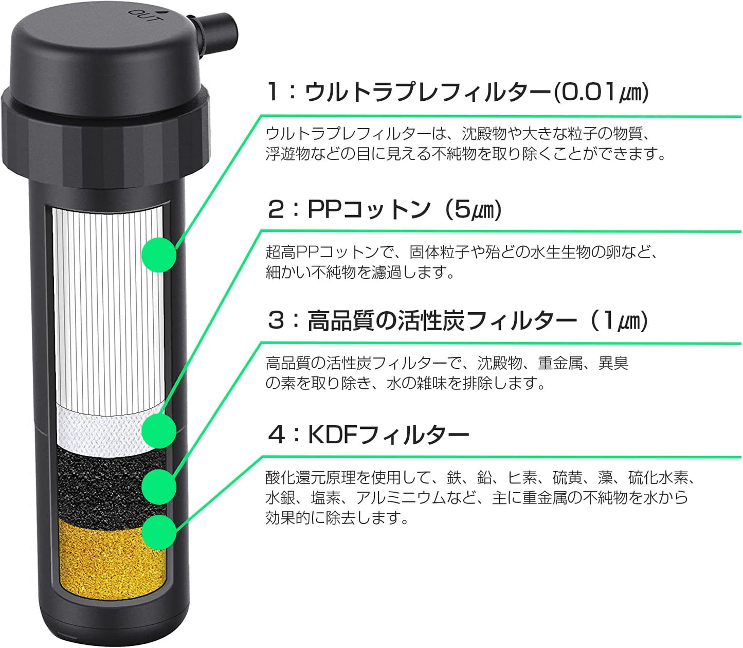 携帯浄水器 ブラック内蔵フィルター