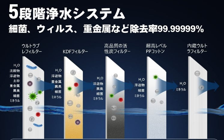 Greeshow革新的携帯浄水器|アウトドア&災害対策用|USB電動|GS-2801