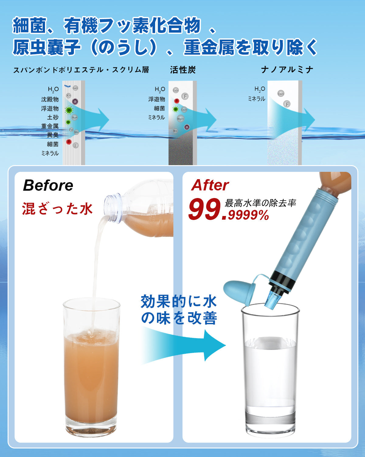 Greeshow 携帯浄水器｜アウトドア サバイバル 日本正規品 防災