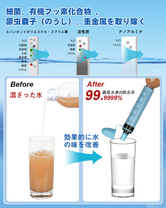 Greeshow 携帯浄水器｜アウトドア サバイバル 日本正規品 防災 コンパクト GS-282