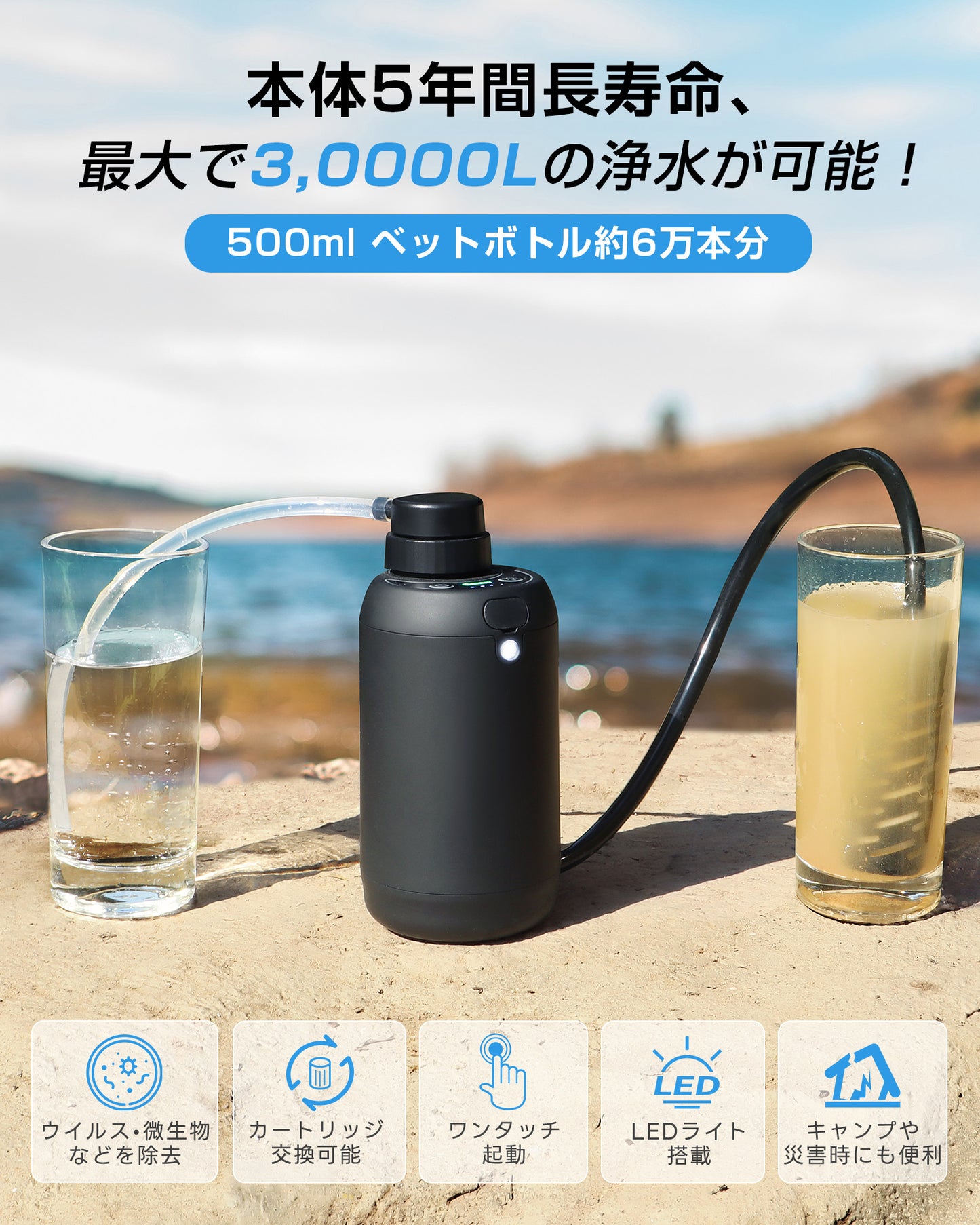 【Greeshow】携帯浄水器｜アウトドア＆災害対策用｜USB電動｜GS-2801フィルター 2個セット