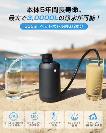 【Greeshow】携帯浄水器｜アウトドア＆災害対策用｜USB電動｜GS-2801フィルター 2個セット