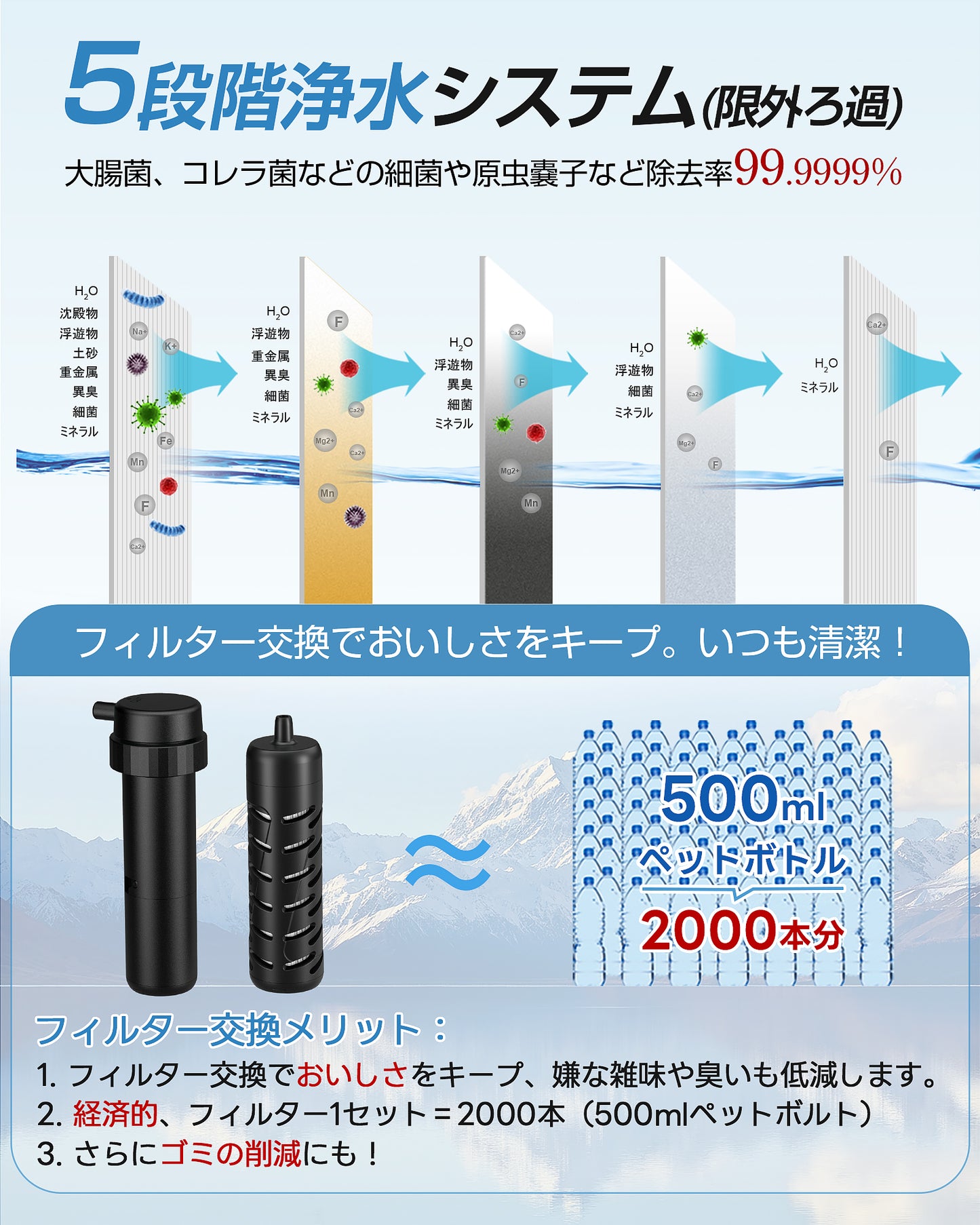 Greeshow  GS-2801専用交換フィルターカートリッジ｜2801携帯浄水器 純正互換品