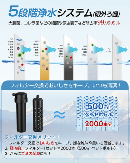 Greeshow  GS-2801専用交換フィルターカートリッジ｜2801携帯浄水器 純正互換品