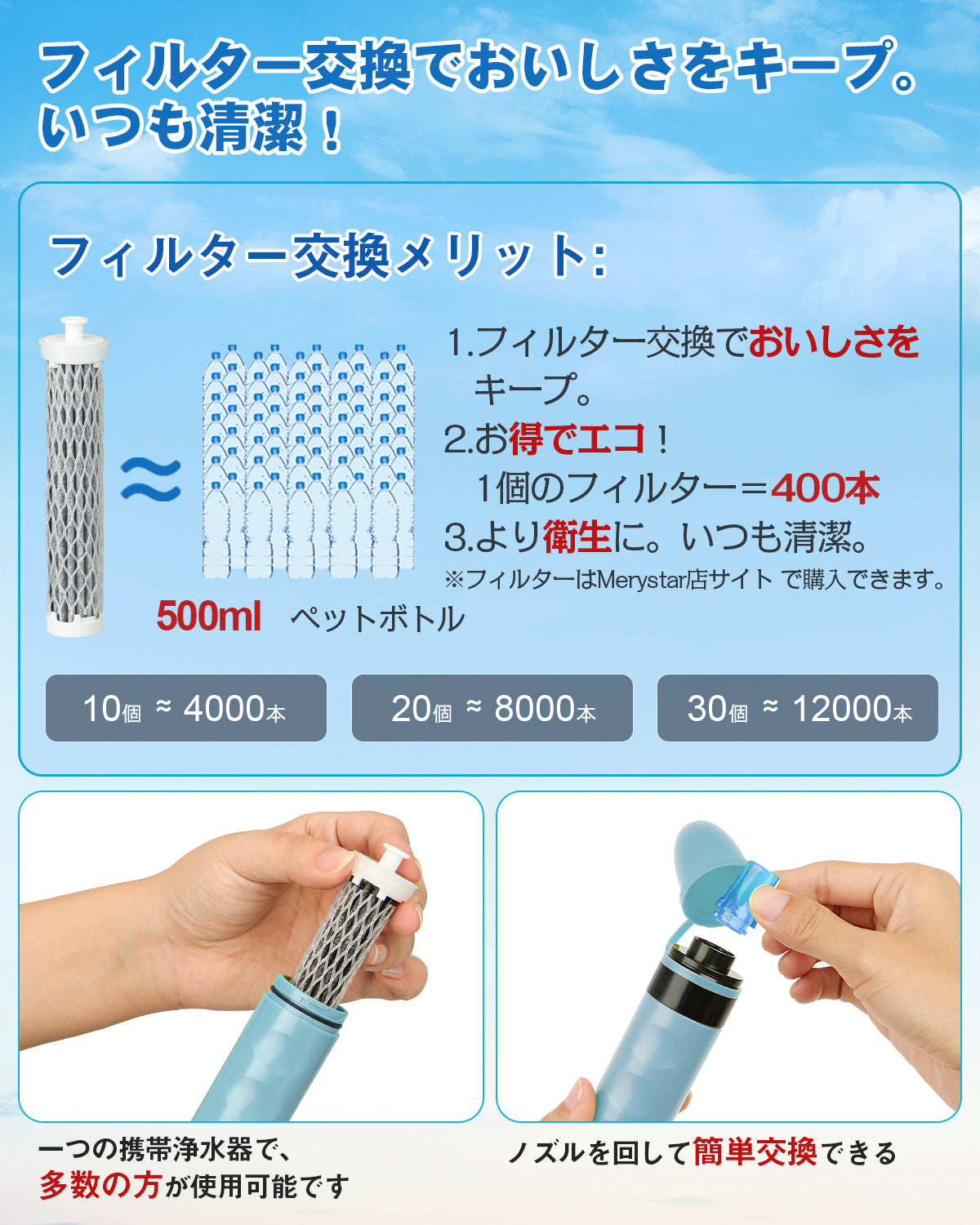 Greeshow 携帯浄水器｜アウトドア サバイバル 日本正規品 防災 コンパクト GS-282