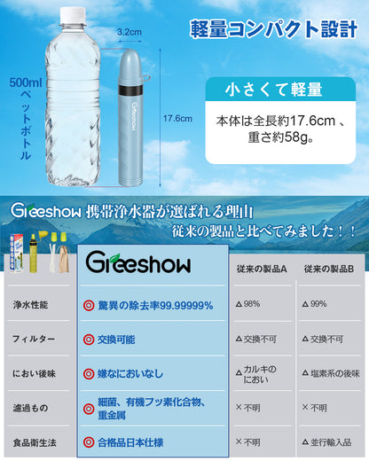 Greeshow 携帯浄水器｜アウトドア サバイバル 日本正規品 防災 コンパクト GS-282
