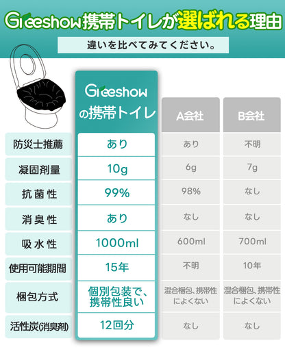 Greeshow 携帯トイレ｜ 12回分｜防災用・非常用｜抗菌消臭｜15年保存可能｜個別包装｜可燃処理対応