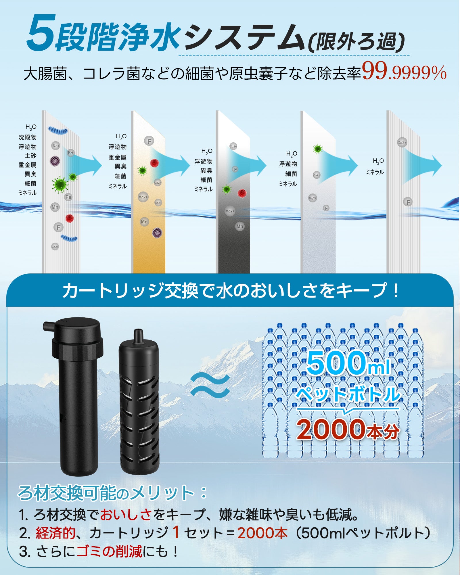 Greeshow 携帯浄水器｜ 手動ボンプ付き アウトドア 浄水器 電動浄水器