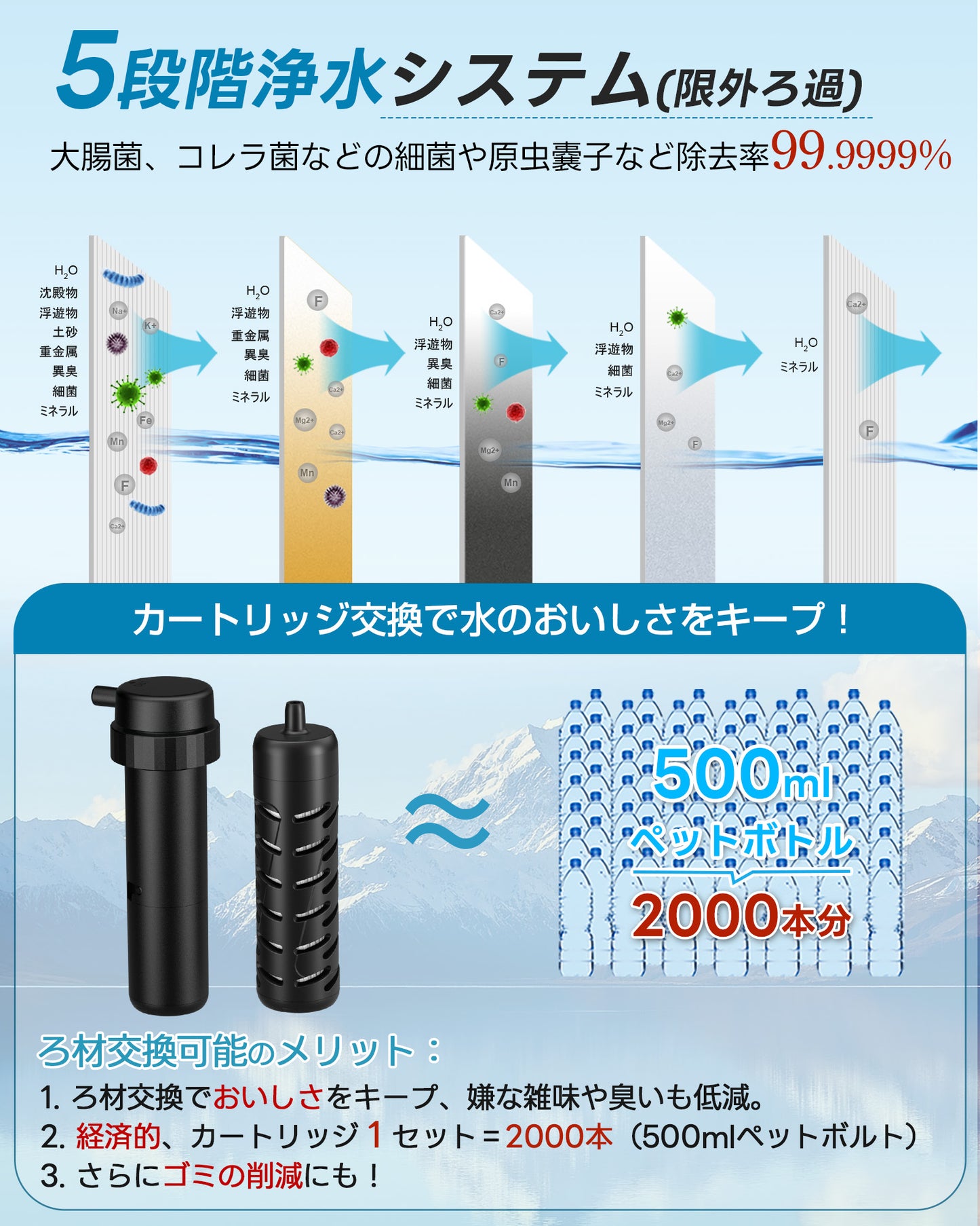 【Greeshow 】携帯浄水器 / 手動ボンプ付き アウトドア 浄水器 電動浄水器 日本正規品 ソーラー充電可能 濾過器 飲み水 災害 防災士推奨 サバイバル浄水器 スマホ充電機能 高輝度LEDライト付き SOSモード 緊急停電対策 防災グッズ キャンプ/登山/地震/防災用 軽量・コンパクト PSE認証済み GS-2809