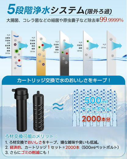 【Greeshow 】携帯浄水器 / 手動ボンプ付き アウトドア 浄水器 電動浄水器 日本正規品 ソーラー充電可能 濾過器 飲み水 災害 防災士推奨 サバイバル浄水器 スマホ充電機能 高輝度LEDライト付き SOSモード 緊急停電対策 防災グッズ キャンプ/登山/地震/防災用 軽量・コンパクト PSE認証済み GS-2809