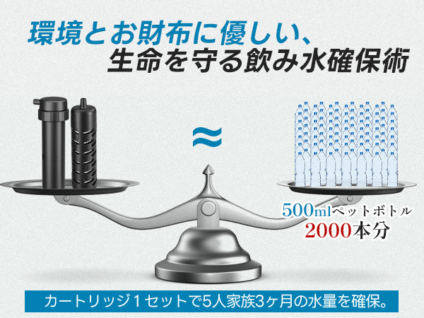【業界最新&手動ボンプ付き】Greeshow 携帯浄水器 アウトドア 浄水器 電動浄水器 日本正規品 ソーラー充電可能 濾過器 飲み水 災害 防災士推奨 サバイバル浄水器 スマホ充電機能 高輝度LEDライト付き SOSモード 緊急停電対策 防災グッズ キャンプ/登山/地震/防災用 軽量・コンパクト PSE認証済み GS-2809