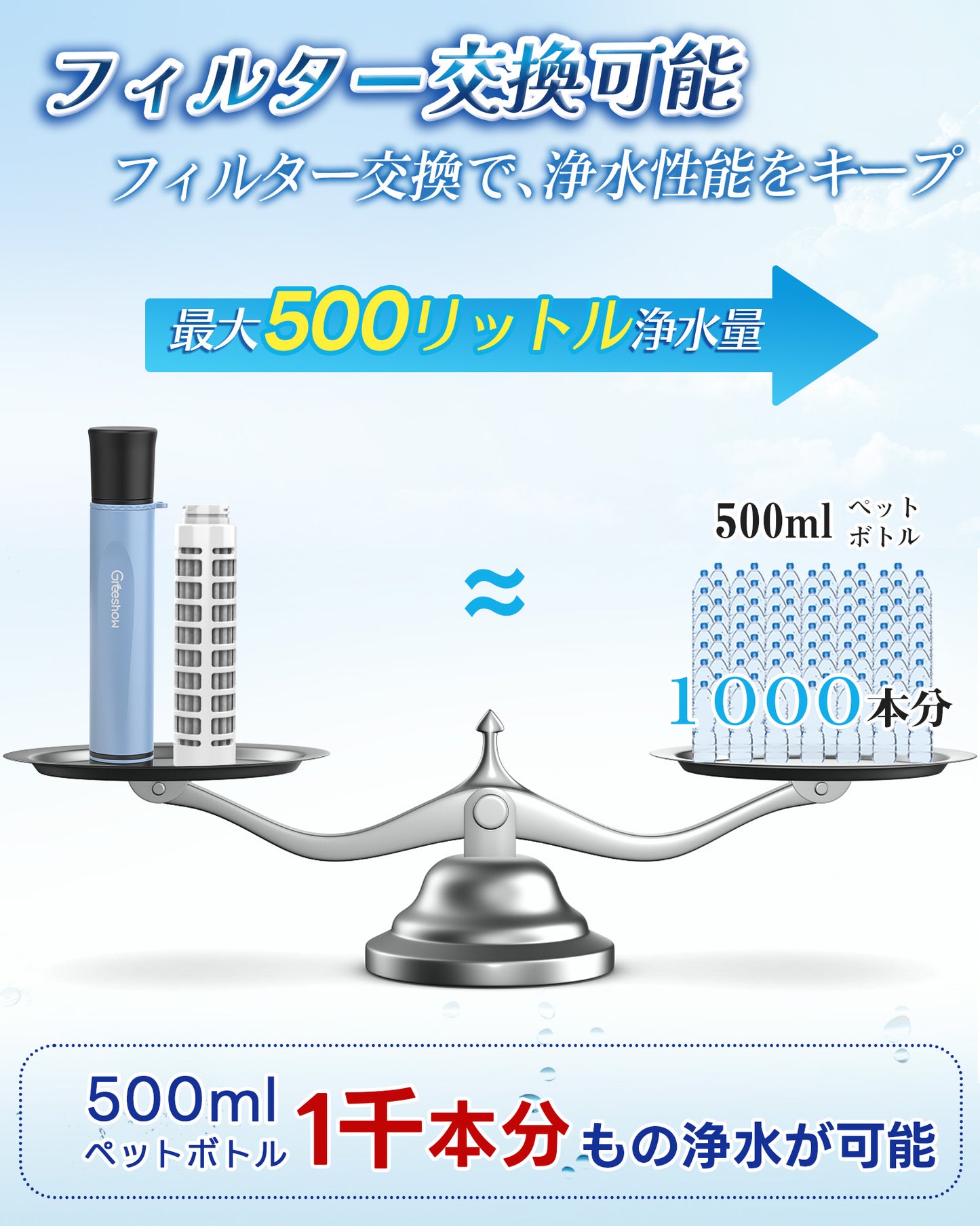 Greeshow 携帯浄水器 【防災士推奨】防災用・アウトドア対応｜フィルター交換可能｜厚生労働省水質実証済み｜軽量コンパクト設計 GS-285