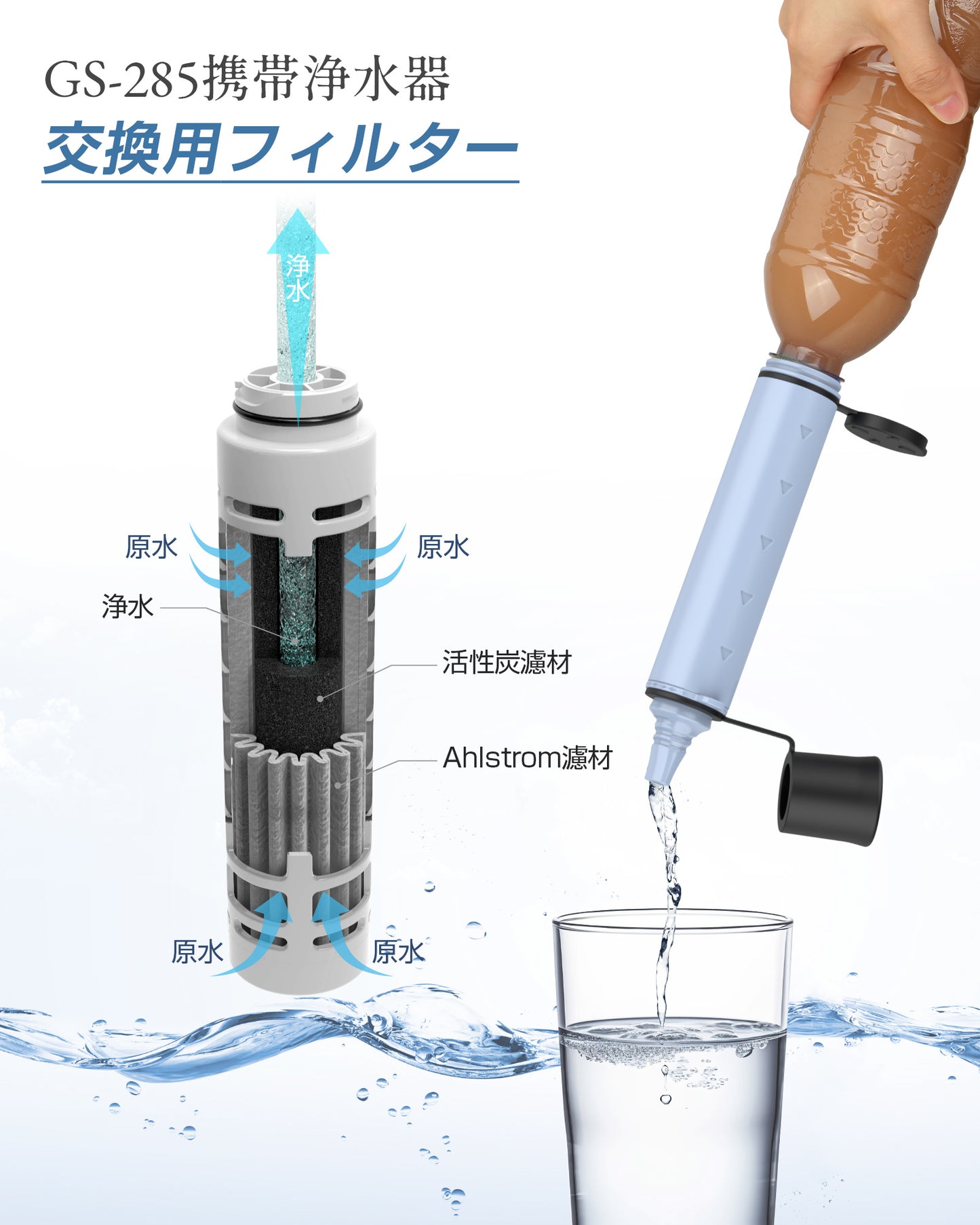 Greeshow浄水器 フィルター濾過器  GS-285 交換用 AHLSTROMフィルター アウトドア サバイバル 防災 緊急用水