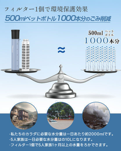 Greeshow浄水器 フィルター濾過器  GS-285 交換用 AHLSTROMフィルター アウトドア サバイバル 防災 緊急用水