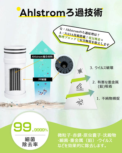 Greeshow携帯浄水器|折り畳み式|折りたたみ 簡易濾過器 防災グッズ|軽量 コンパクト|携帯浄水器|アウトドア 登山 キャンプ用品 災害用|厚生労働省水質実証済み|Greeshow  GS-286A