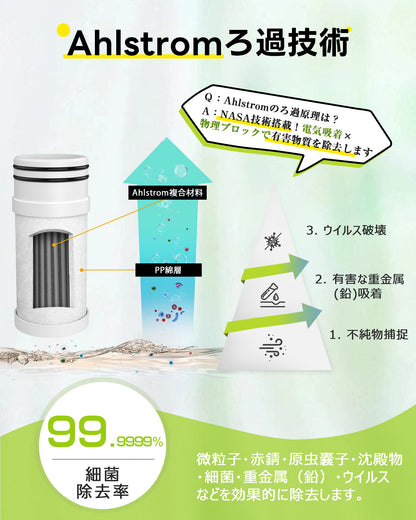 Greeshow浄水ボトル フィルター カートリッジ 濾過器 交換用 AHLSTROMフィルター アウトドア サバイバル 防災 緊急用水 GS-286A用