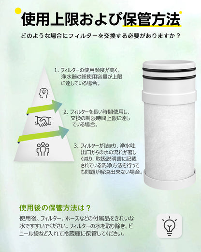 Greeshow浄水ボトル フィルター カートリッジ 濾過器 交換用 AHLSTROMフィルター アウトドア サバイバル 防災 緊急用水 GS-286A用