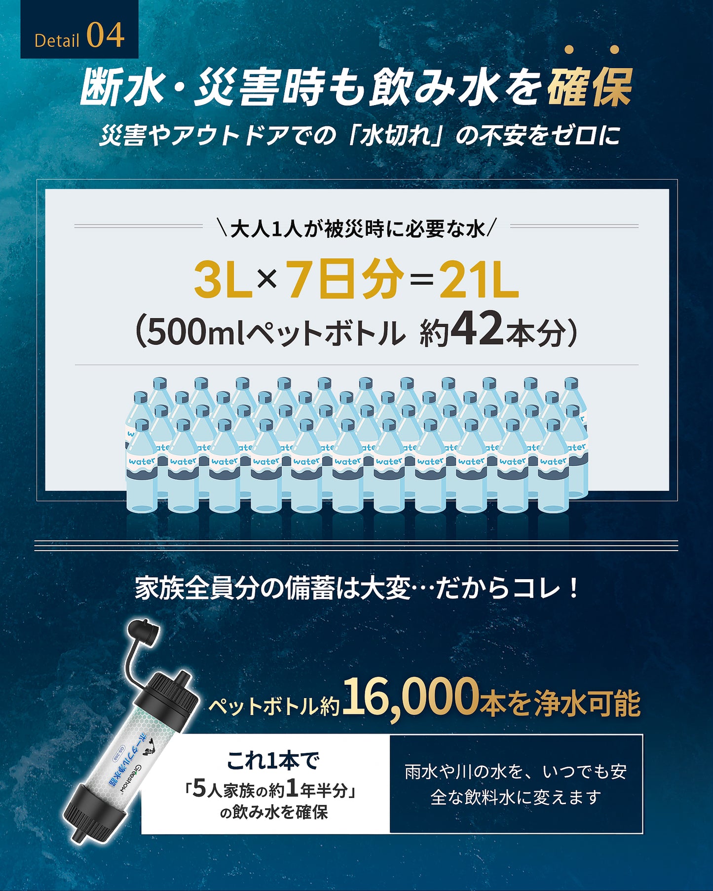 Greeshow 携帯浄水器｜フィルター交換不要の8000L非常用浄水ボトル GS-288（ホイッスルライト付き）