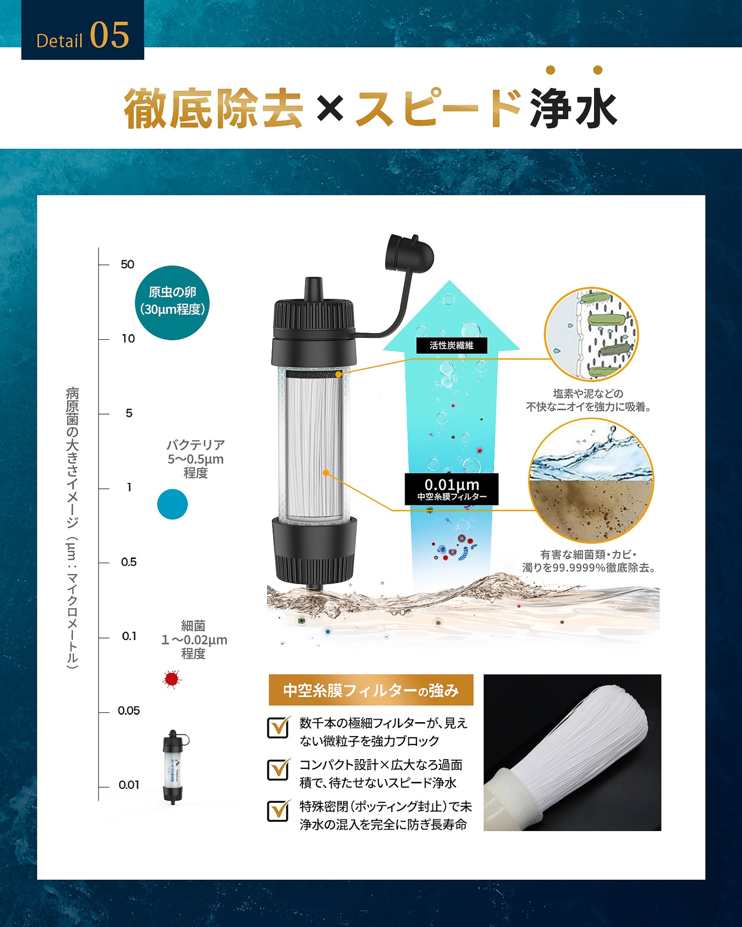 Greeshow 携帯浄水器｜フィルター交換不要の8000L非常用浄水ボトル GS-288（ホイッスルライト付き）