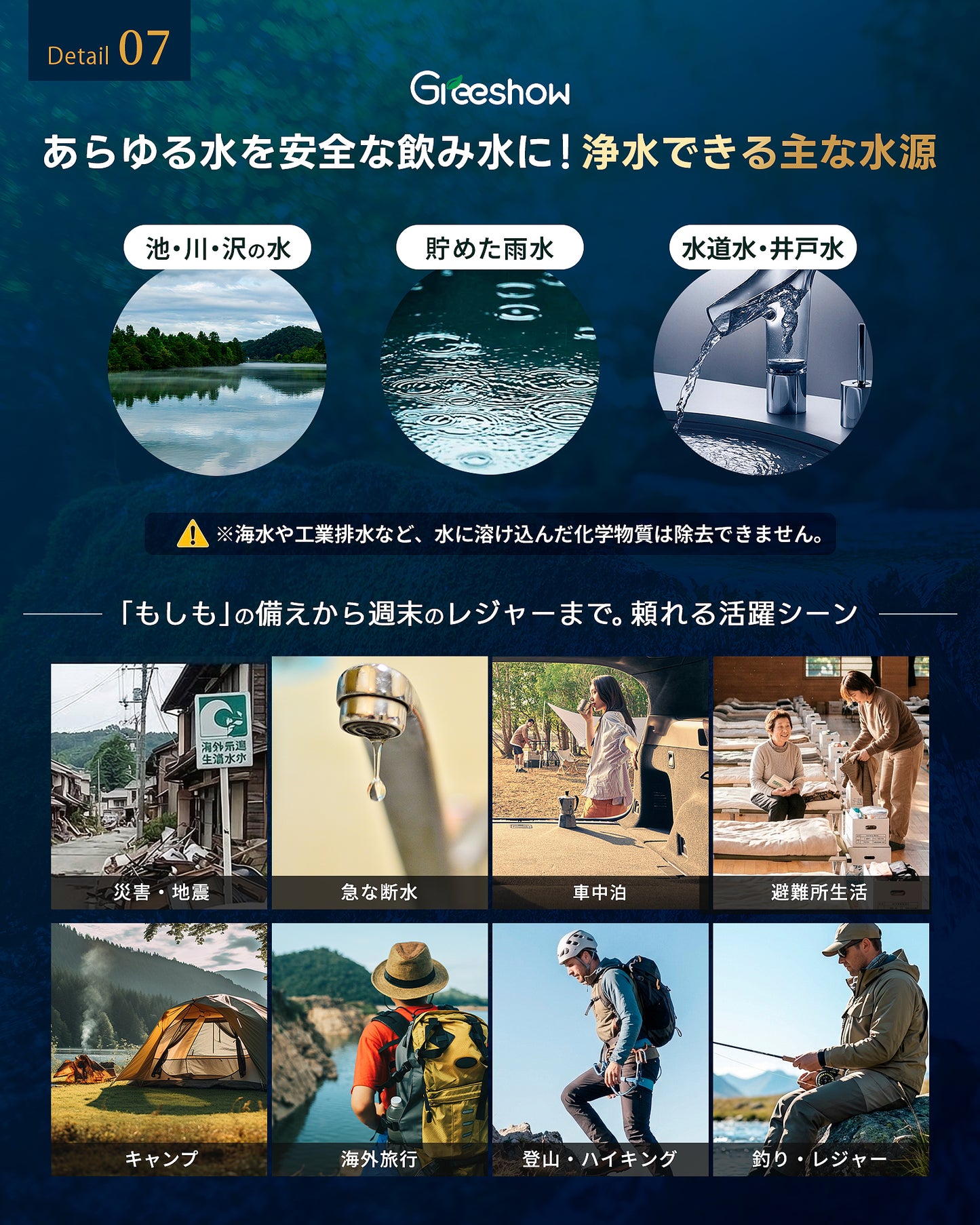 Greeshow 携帯浄水器｜フィルター交換不要の8000L非常用浄水ボトル GS-288（ホイッスルライト付き）