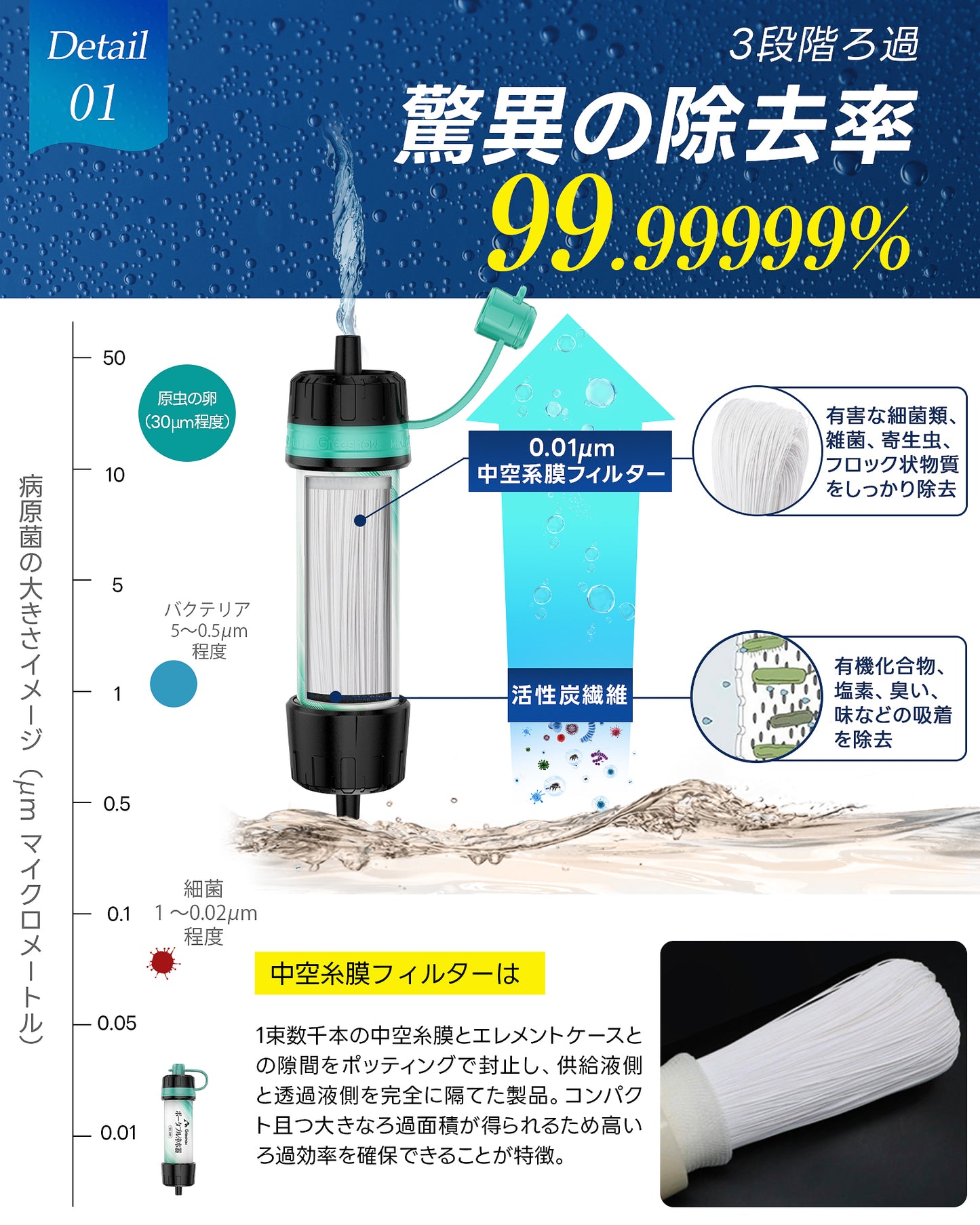 【2025年新モデル】Greeshow 携帯浄水器 アウトドア 防災 フィルター交換不要 8000L大容量 中空糸膜フィルター採用 軽量コンパクト 非常用 アウトドア キャンプ 登山 給水バッグ付属 ポータブル浄水器 GS-289