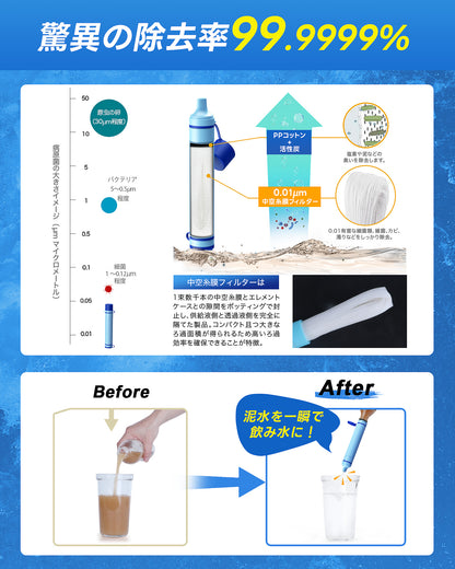 Greeshow 携帯浄水器ストロー型 ｜ストロー型携帯浄水器 濾過器 アウトドア キャンプ 非常用 防災グッズ 簡易浄水器 登山用 地震 災害用 軽量コンパクト BPAフリー フィルター交換可能 再利用可能 【日本正規品】GS-28H1