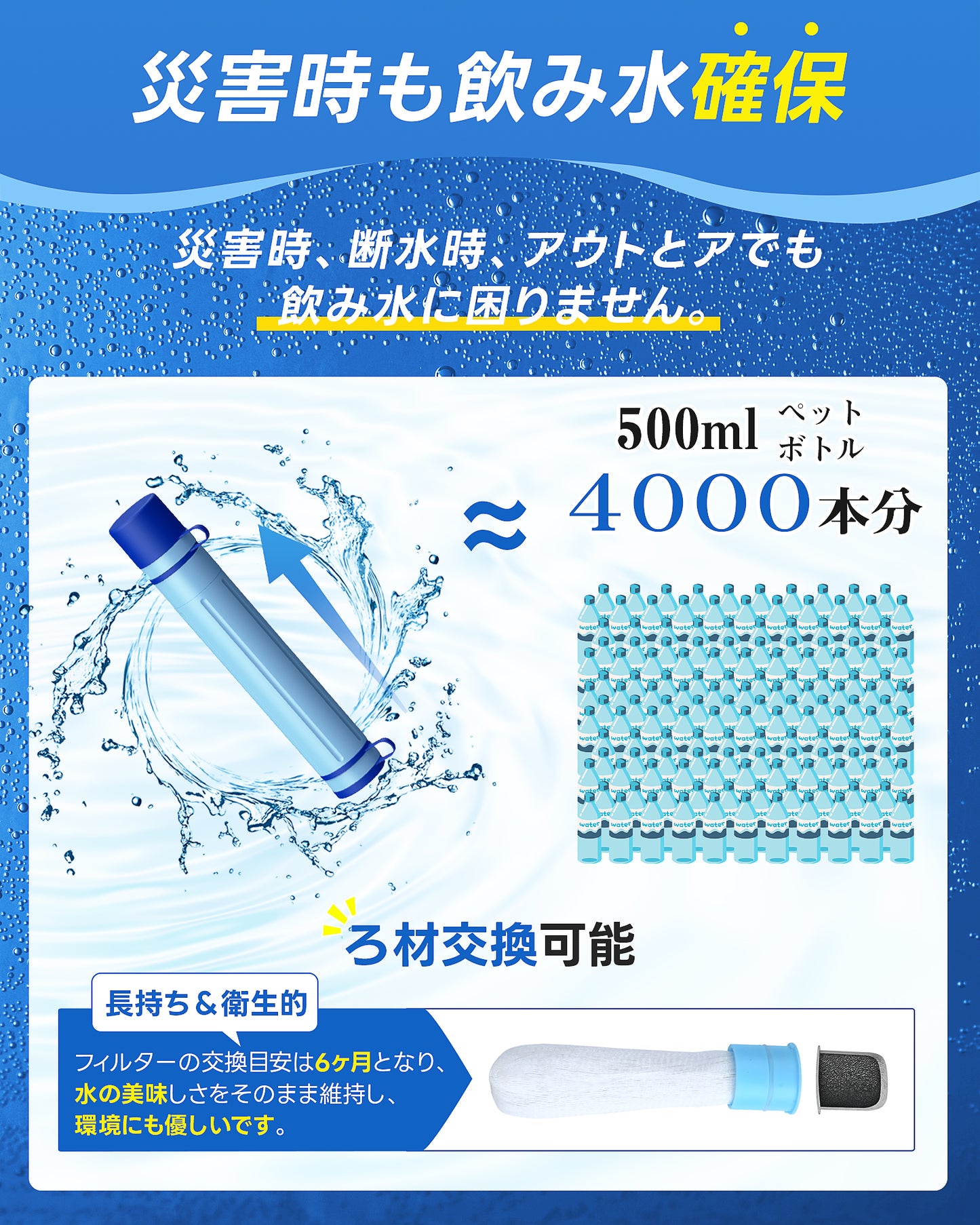 Greeshow 携帯浄水器ストロー型 ｜ストロー型携帯浄水器 濾過器 アウトドア キャンプ 非常用 防災グッズ 簡易浄水器 登山用 地震 災害用 軽量コンパクト BPAフリー フィルター交換可能 再利用可能 【日本正規品】GS-28H1