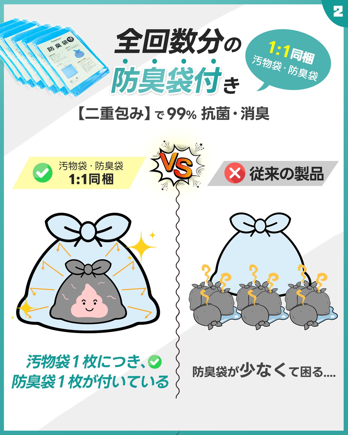 Greeshow 簡易トイレ｜ 60回セット｜凝固剤付き｜防臭・抗菌設計｜15年保存可能｜防災士監修｜災害・キャンプ・車中泊に最適