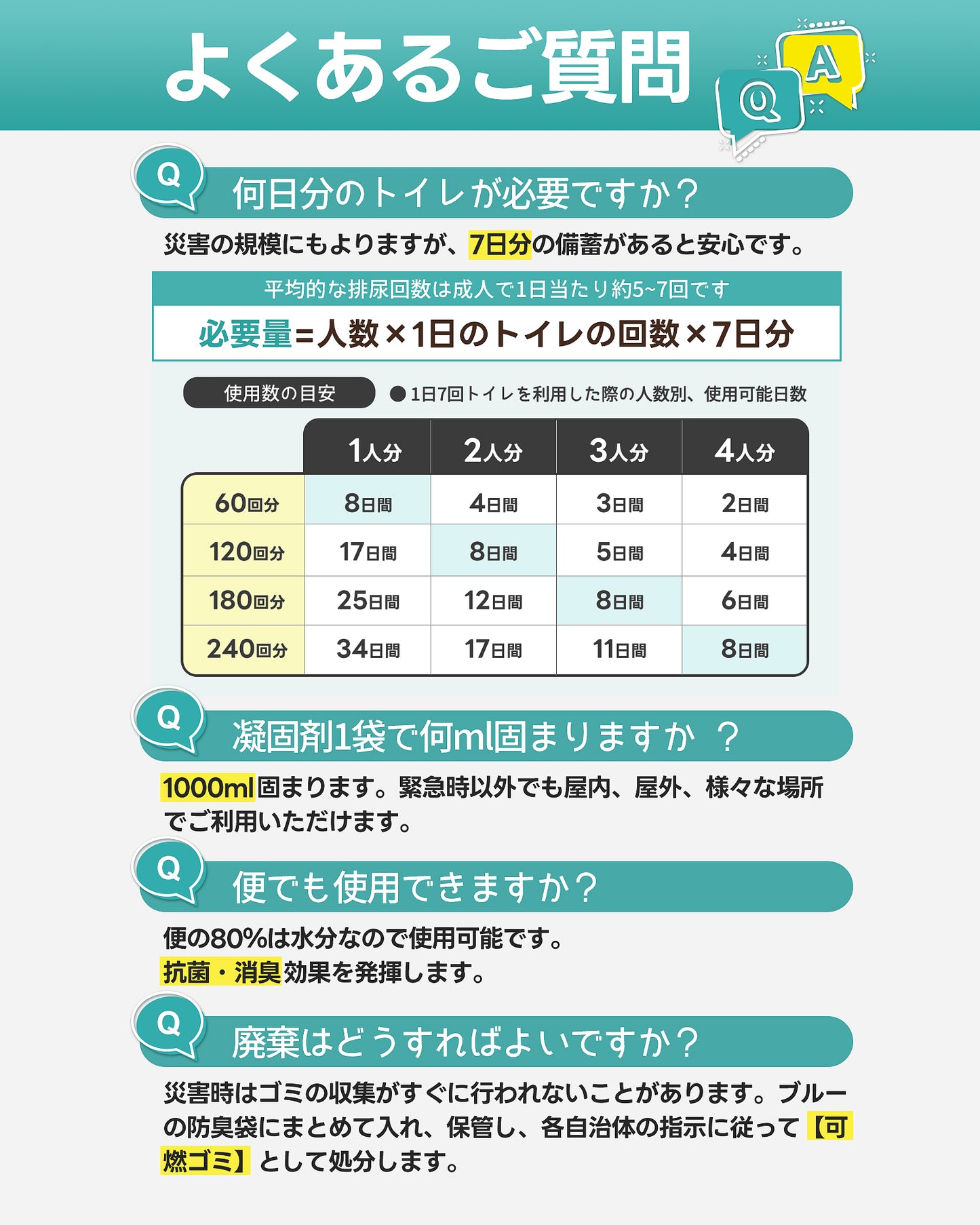 Greeshow 簡易トイレ｜ 60回セット｜凝固剤付き｜防臭・抗菌設計｜15年保存可能｜防災士監修｜災害・キャンプ・車中泊に最適