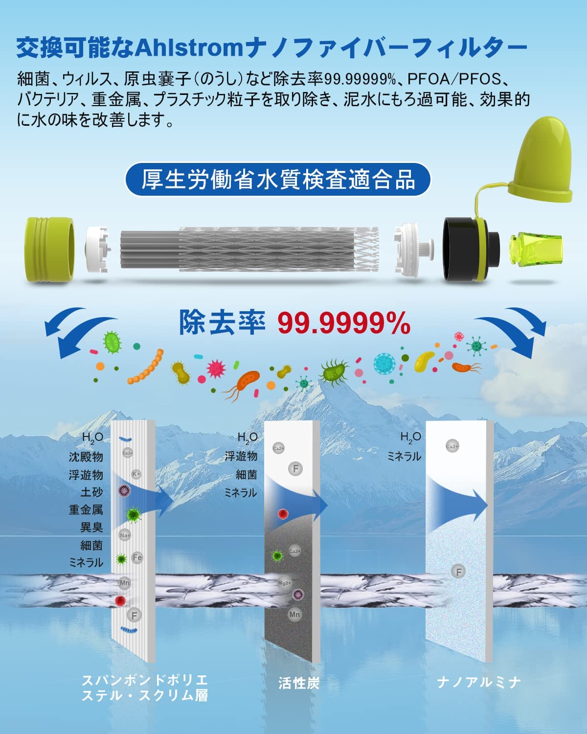 GreeShow 携帯浄水器 アウトドア サバイバル浄水器 日本正規品災害グッズミニ 軽量コンパクト GS-282