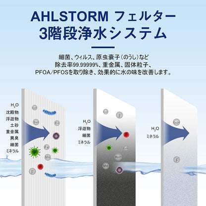 GreeShow 携帯浄水器 アウトドア 濾過器 日本正規品 サバイバル浄水器 ミニ 軽量コンパクト GS-282に適用フィルター