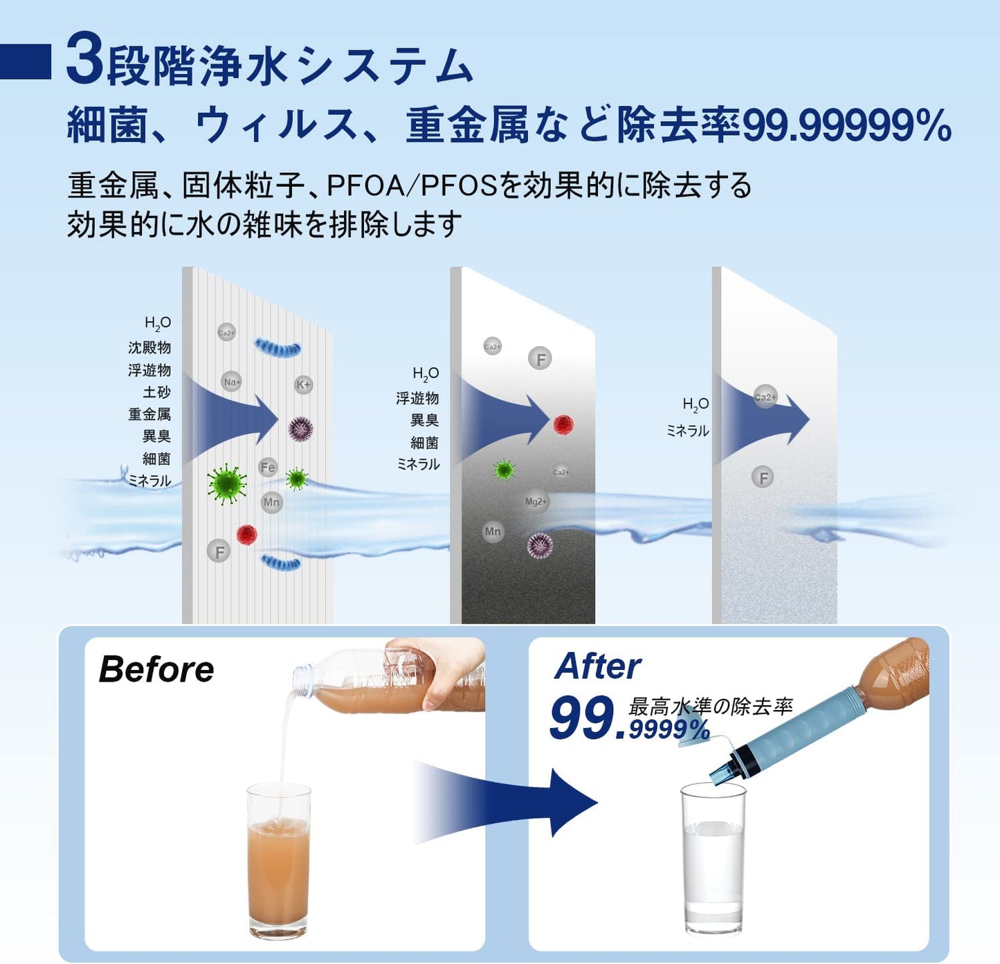 GreeShow 携帯浄水器 アウトドア  サバイバル浄水器日本正規品 防災 ミニ 軽量コンパクト浄水器 GS-282